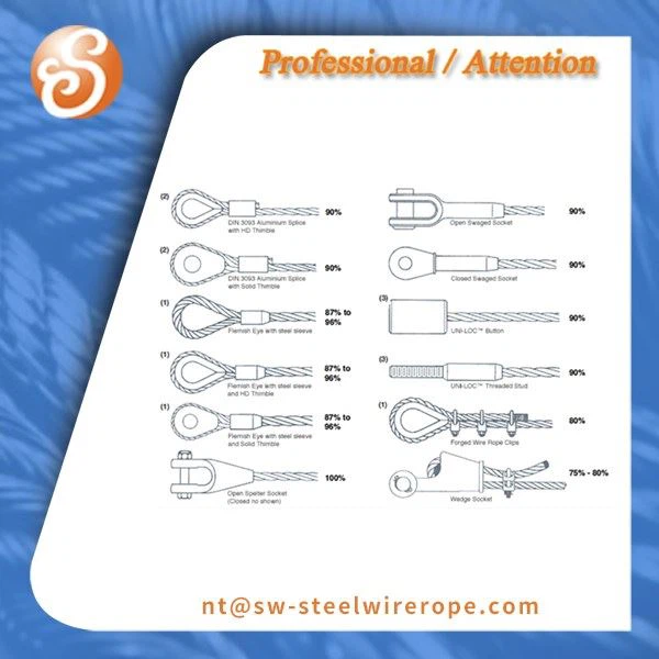 スクリプターリングによるスリング